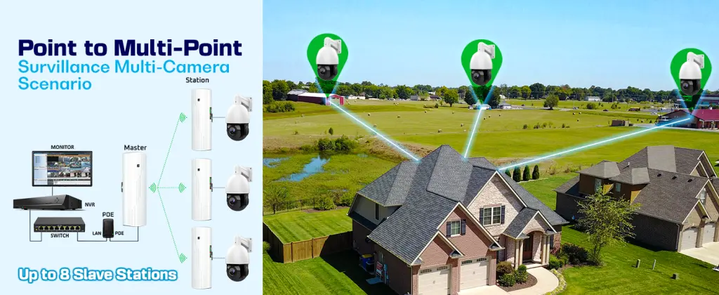 APPLICATION • CCTV BACKHAUL